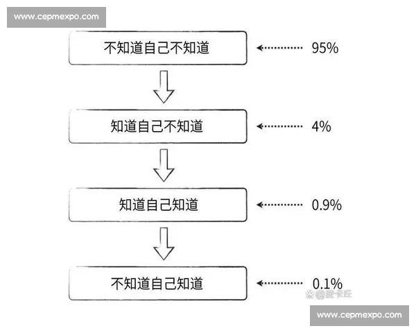 饱与饿的认知鸿沟：你看到的未必是全部